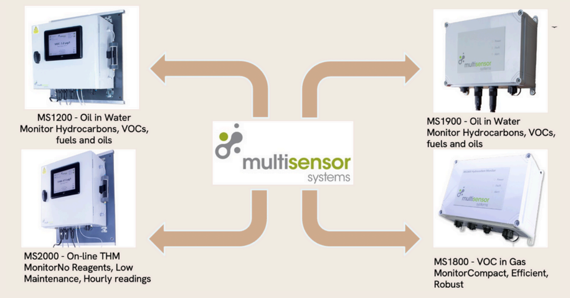 Portable Environmental Devices gallery 2